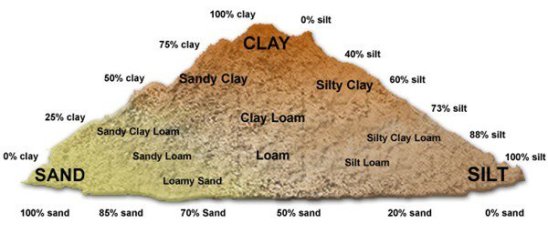 type-of-soils