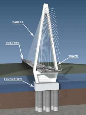 Cable Stayed Bridge ( Parts )