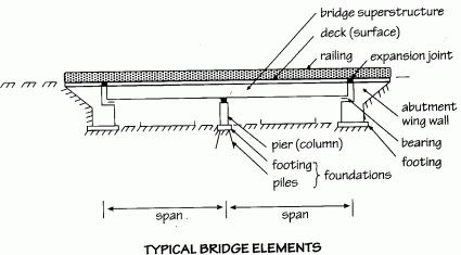Componets of Bridge Plate A
