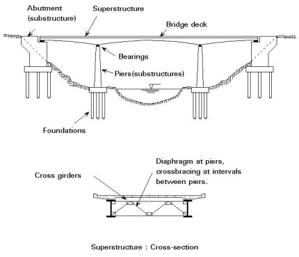 Componets of Bridge Plate B